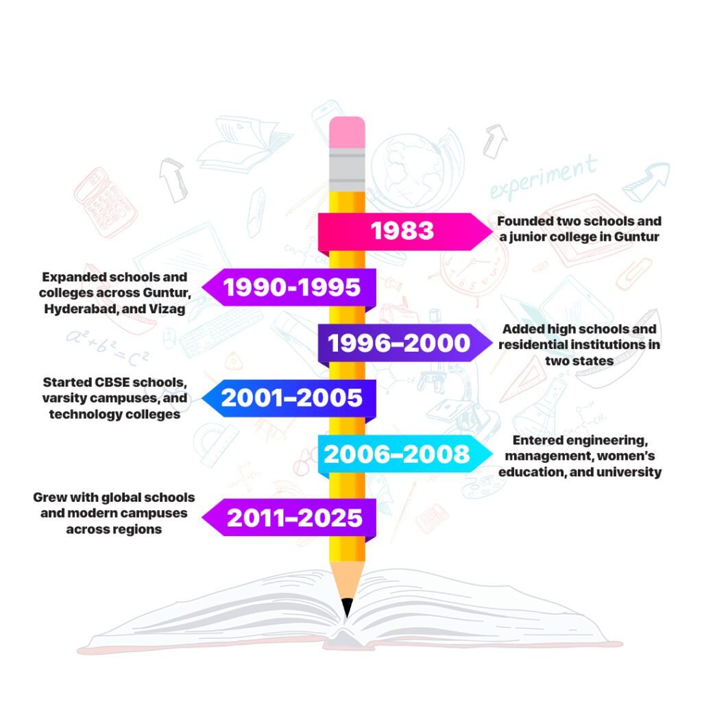 Our Journy By Vigan Schools